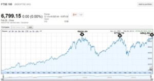 ftse-100-hits-a-new-high