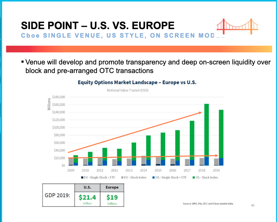 Options are massive in the US- and why not?