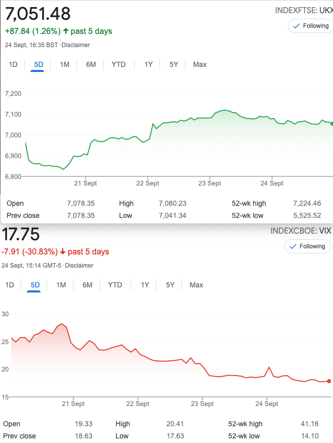 the F up, thus the V is down